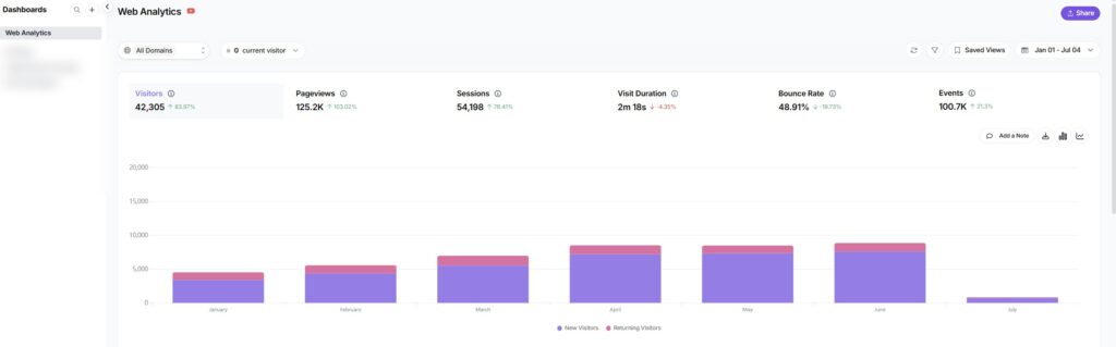 Example live web analytics dashboard